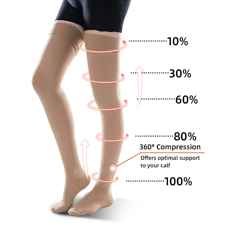 30–40 mmHg über dem Knie, gesc – Compression Sock Medical Bewertung und Preis
